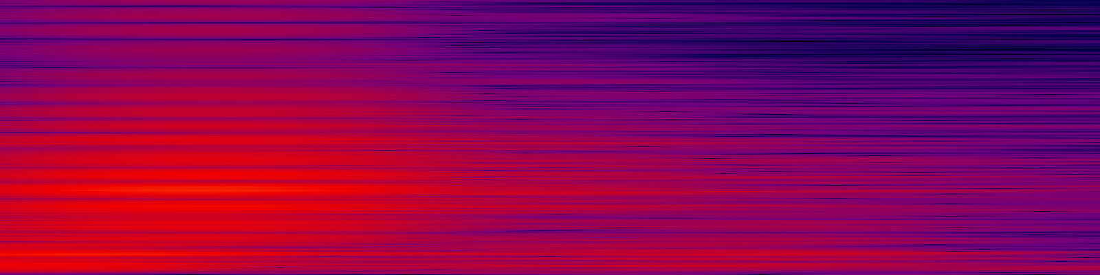 spektrogram