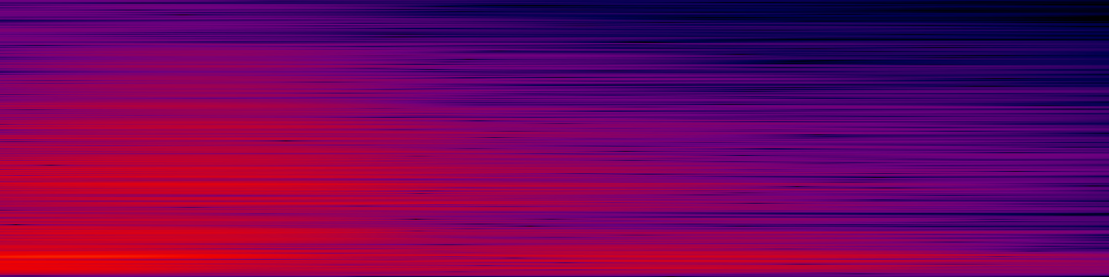 spektrogram