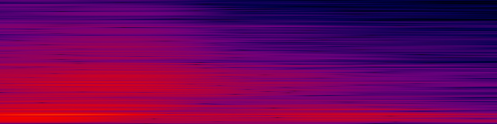 spektrogram