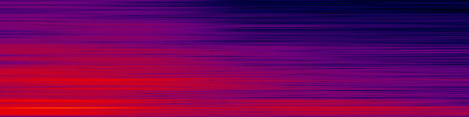 spektrogram