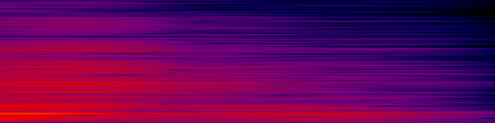 spektrogram