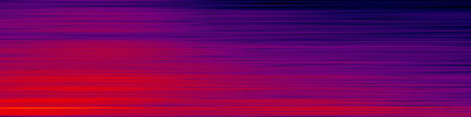 spektrogram