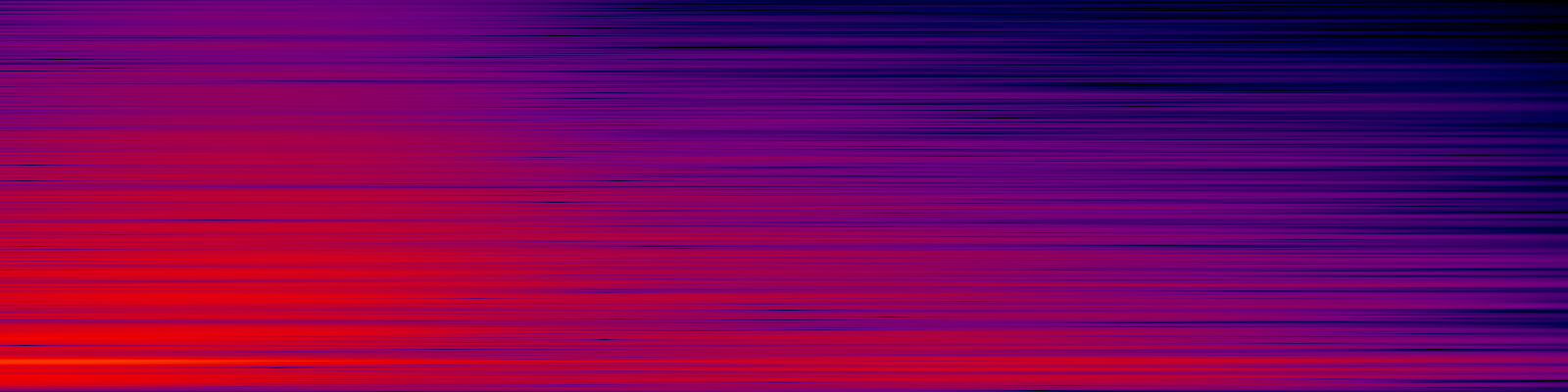 spektrogram