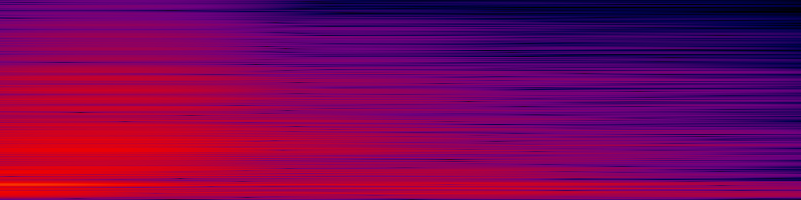 spektrogram