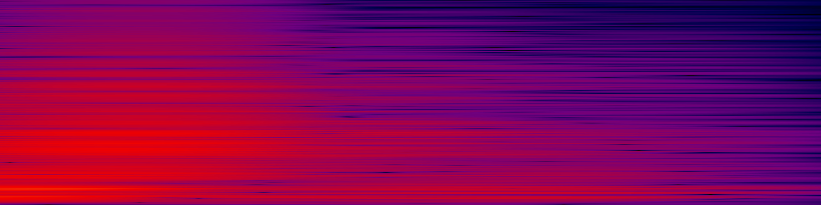 spektrogram