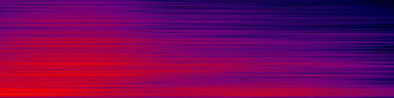 spektrogram