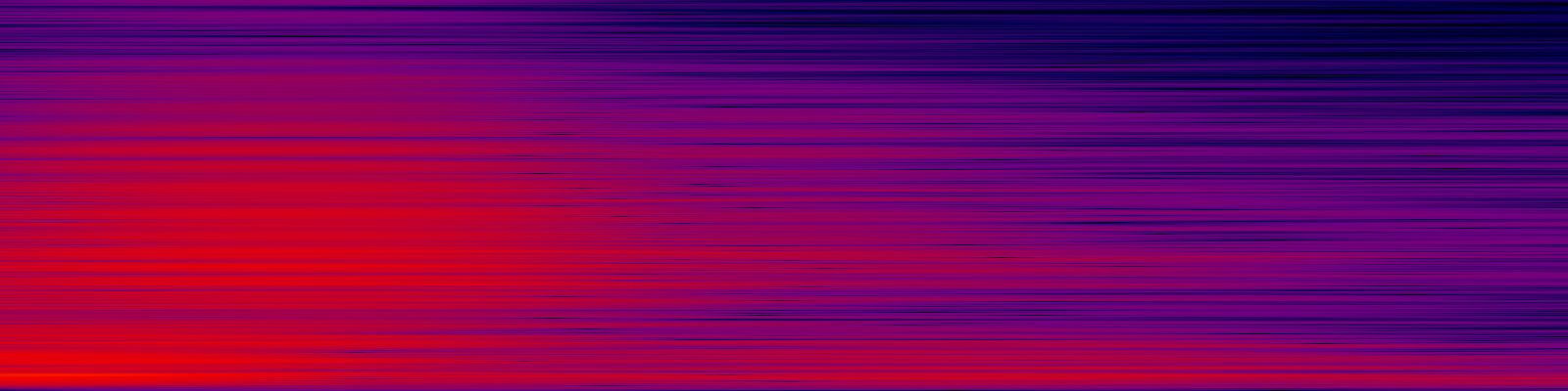 spektrogram