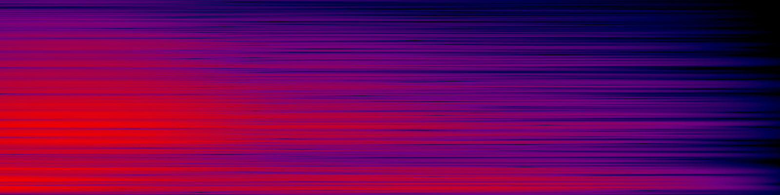 spektrogram