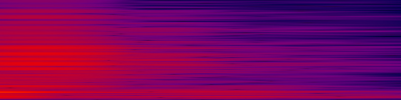 spektrogram