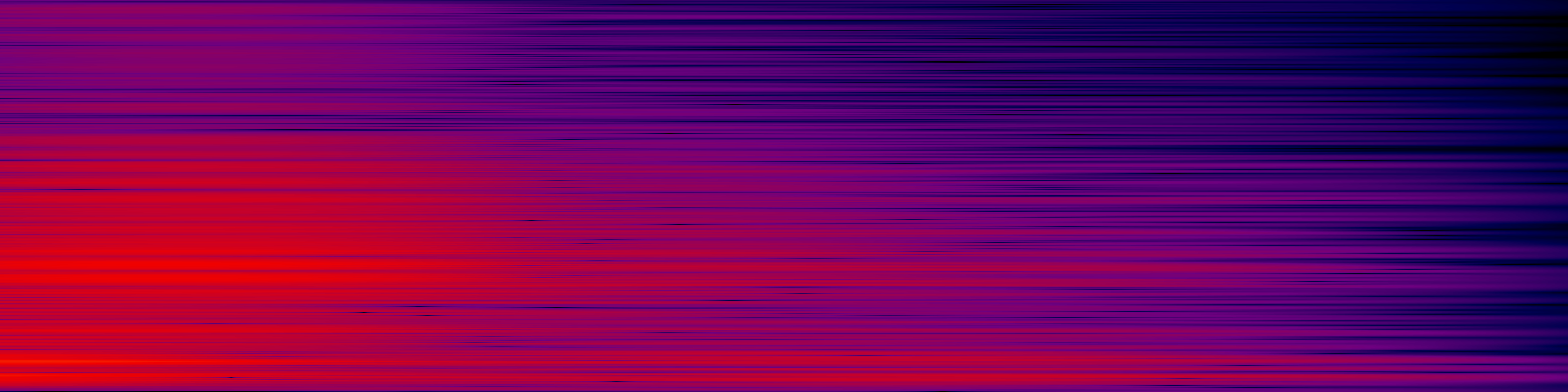 spektrogram