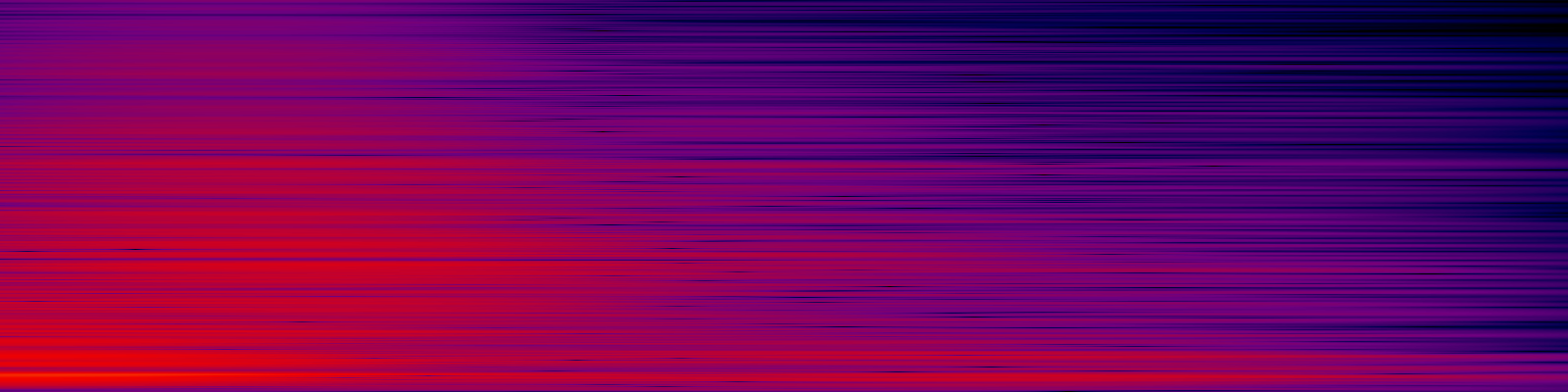 spektrogram