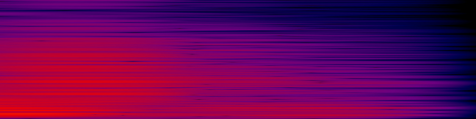 spektrogram
