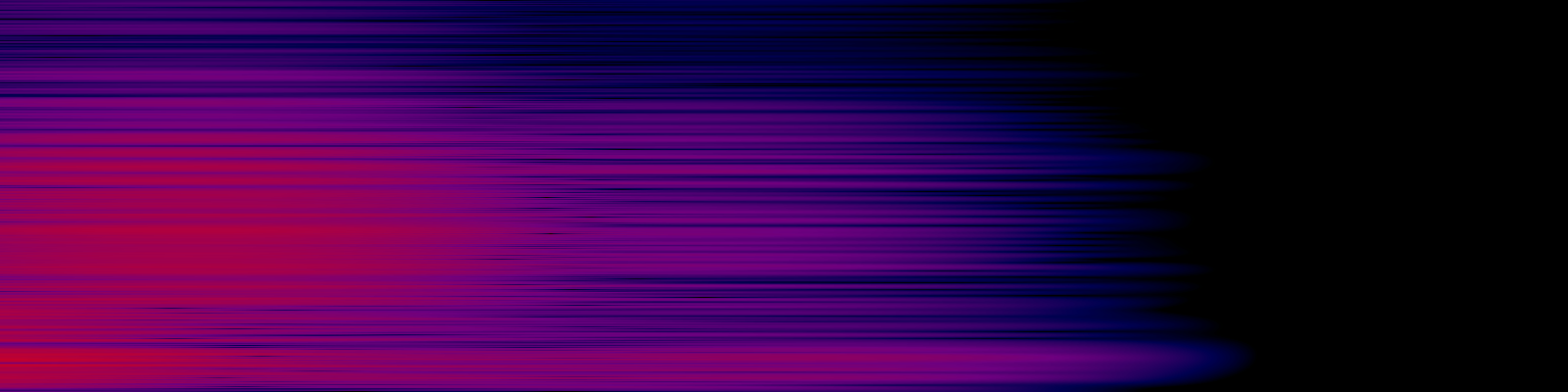 spektrogram