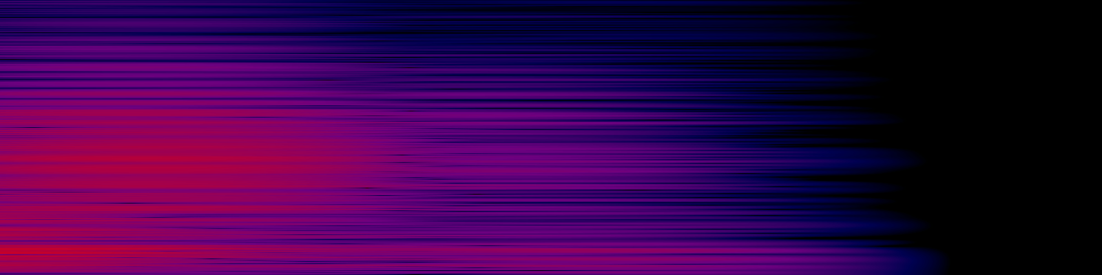 spektrogram