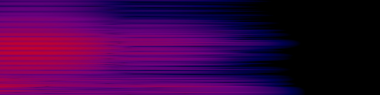 spektrogram