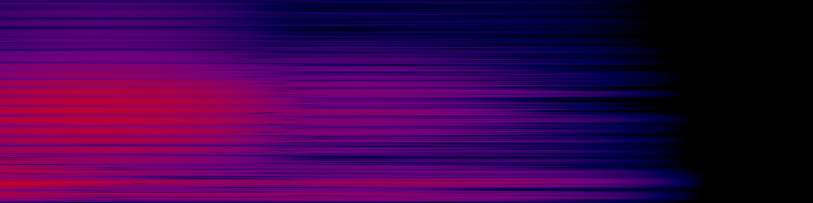 spektrogram