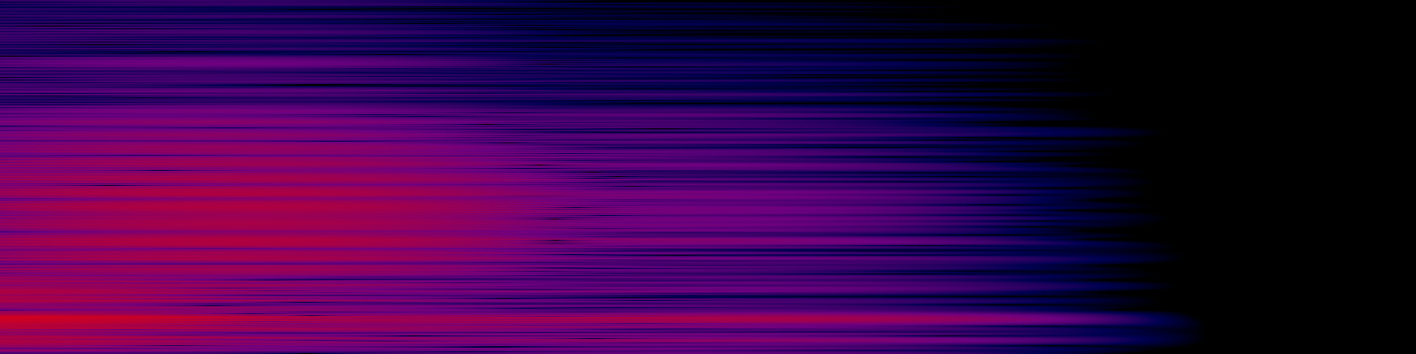 spektrogram