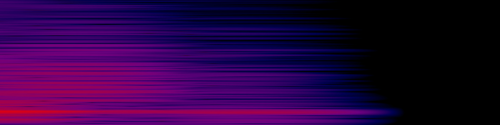 spektrogram