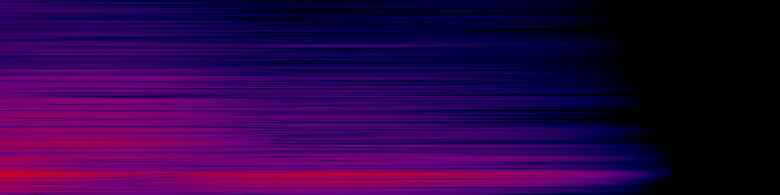 spektrogram
