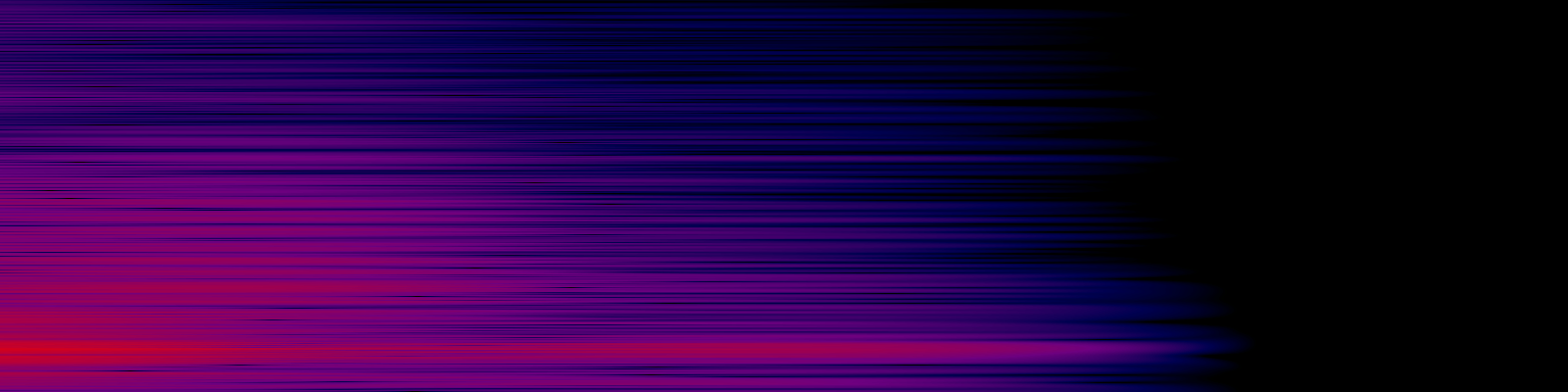spektrogram