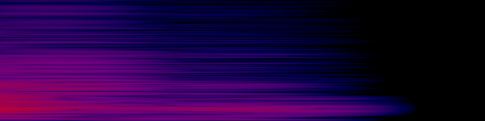 spektrogram