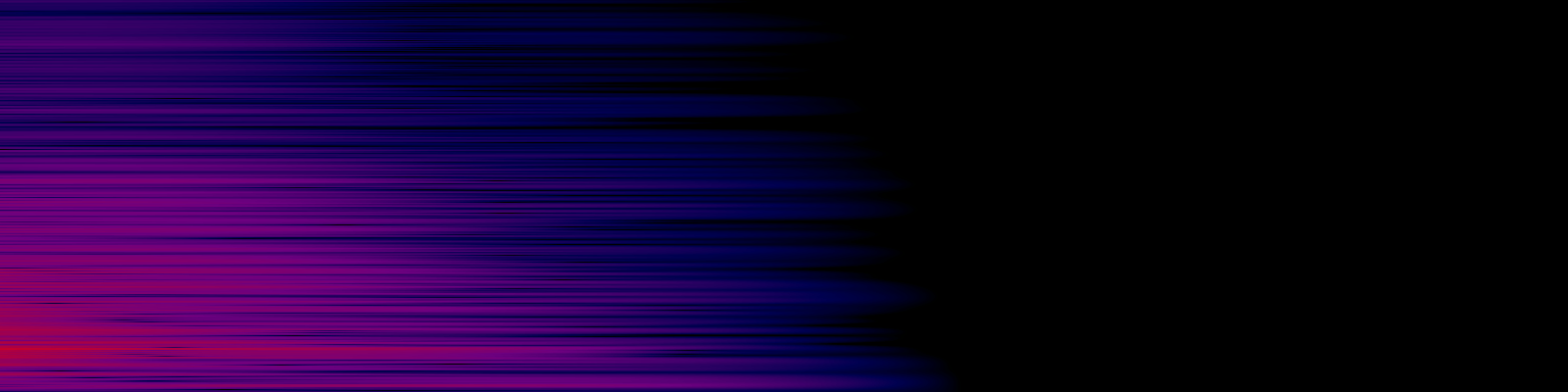 spektrogram