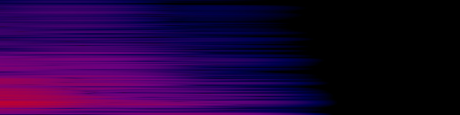 spektrogram