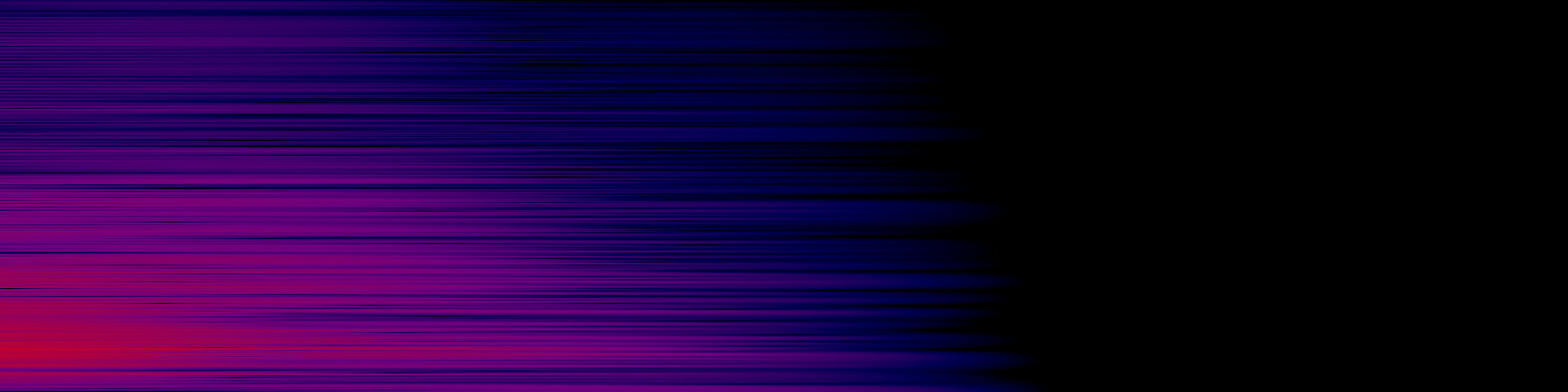 spektrogram