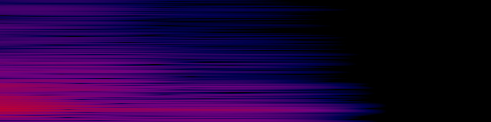 spektrogram