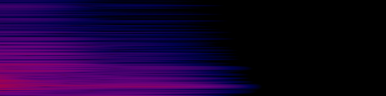 spektrogram