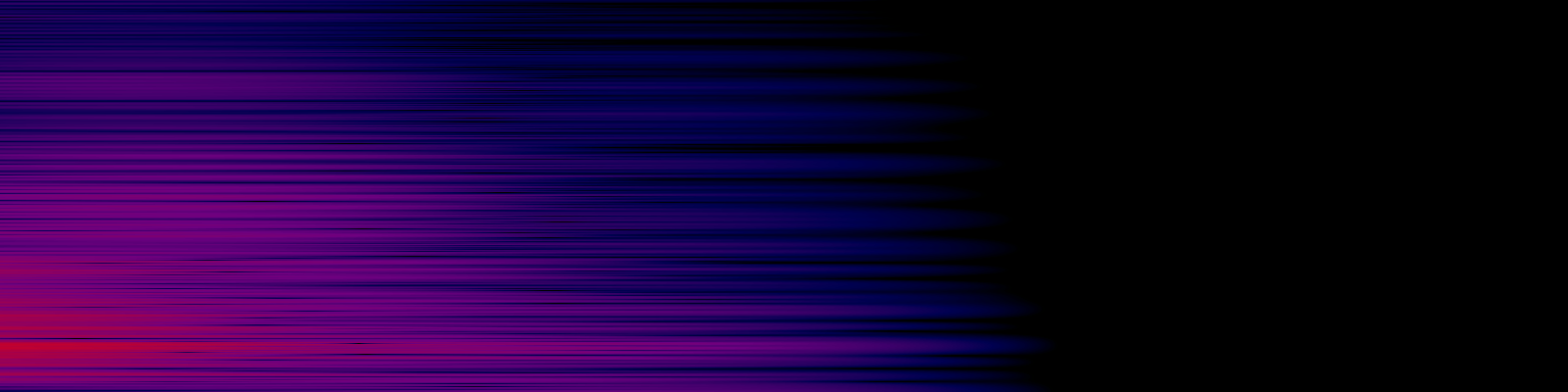 spektrogram