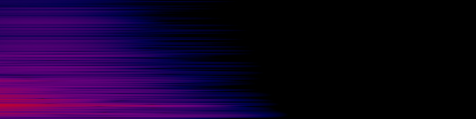 spektrogram
