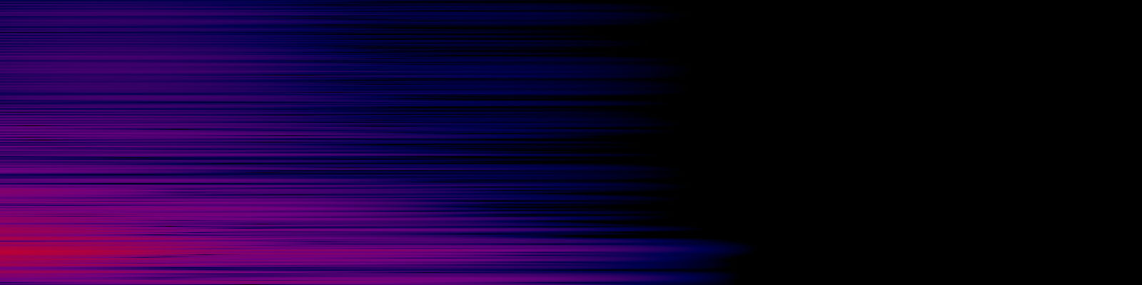 spektrogram