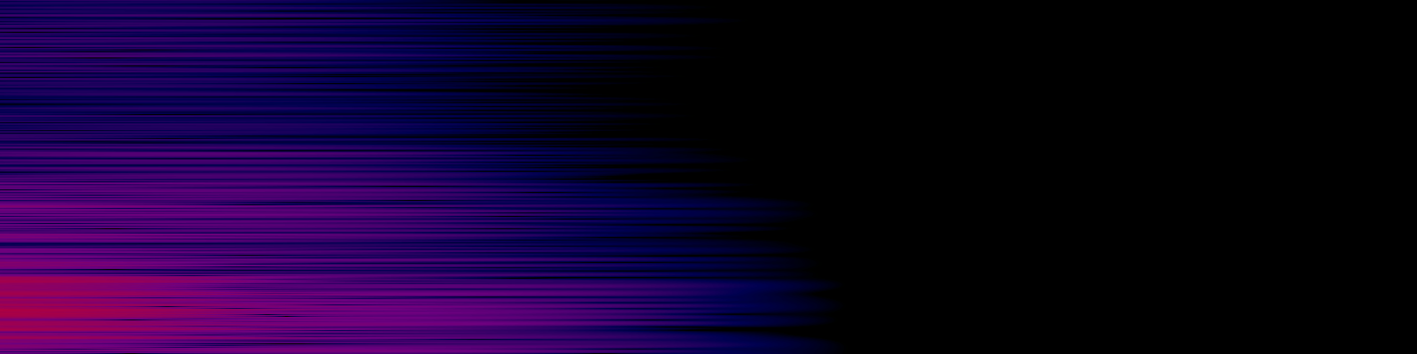 spektrogram