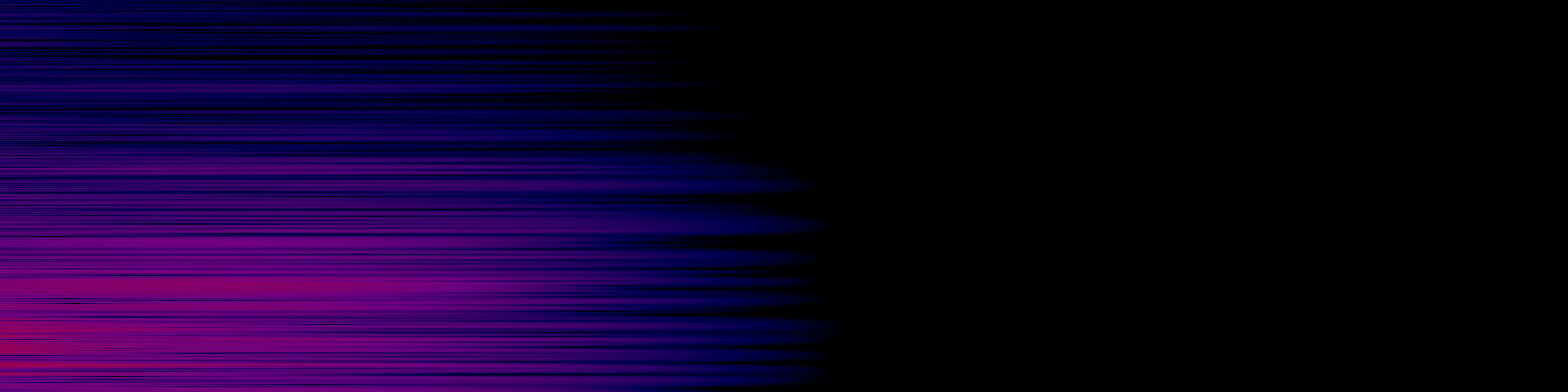 spektrogram