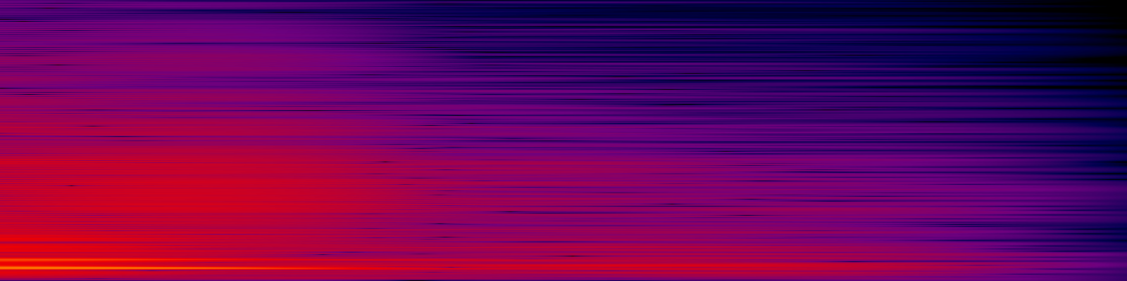 spektrogram