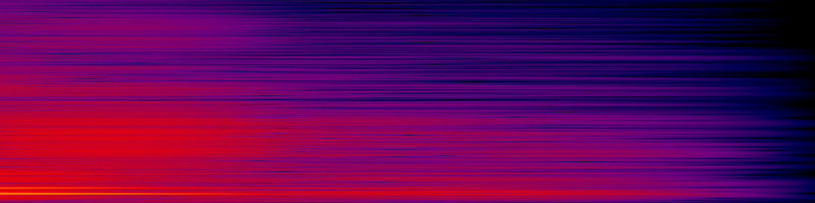 spektrogram