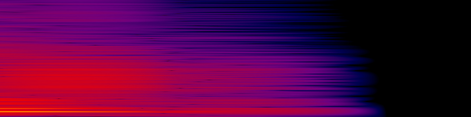 spektrogram