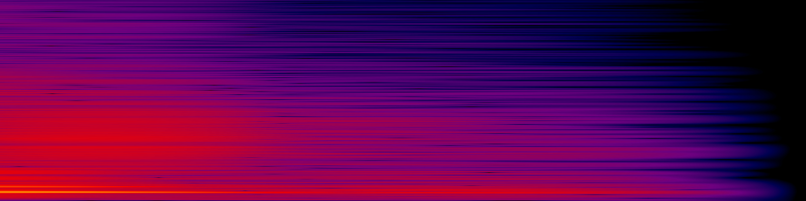spektrogram