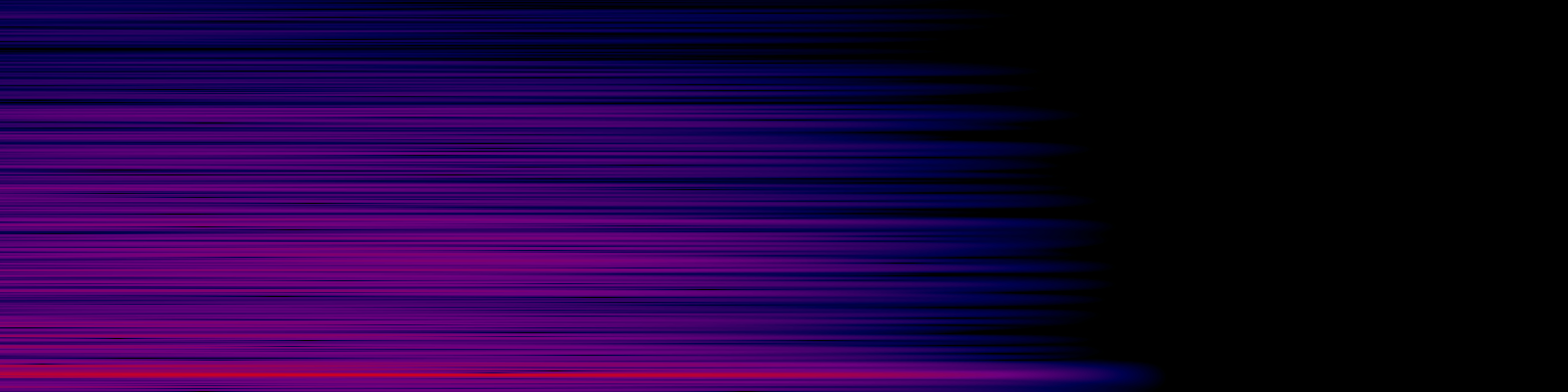 spektrogram