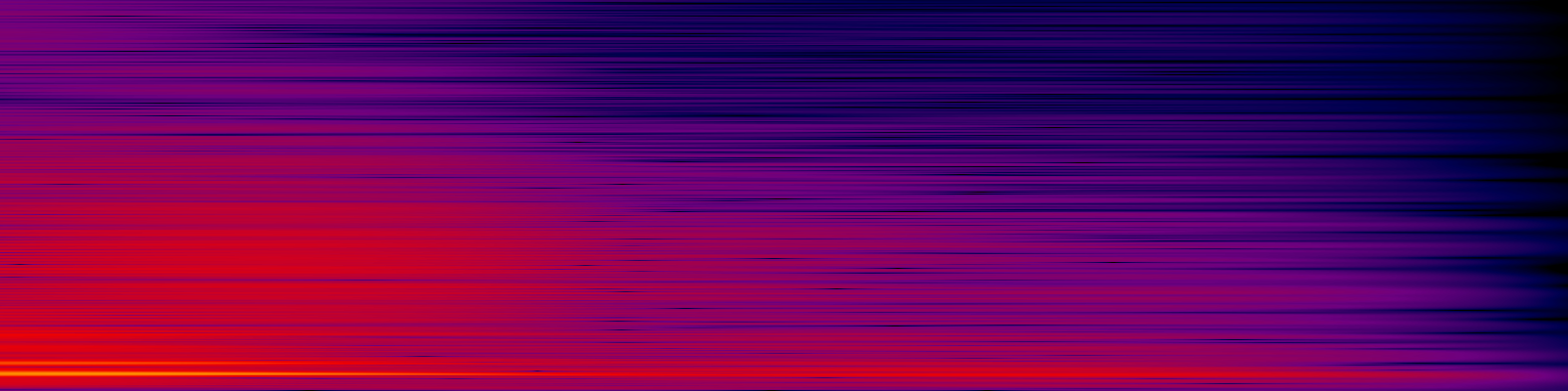 spektrogram