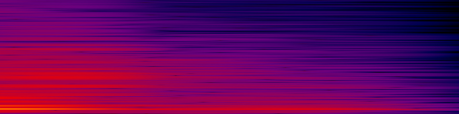 spektrogram