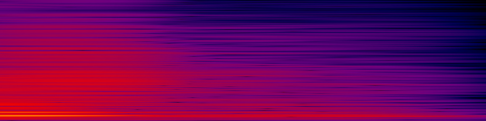 spektrogram