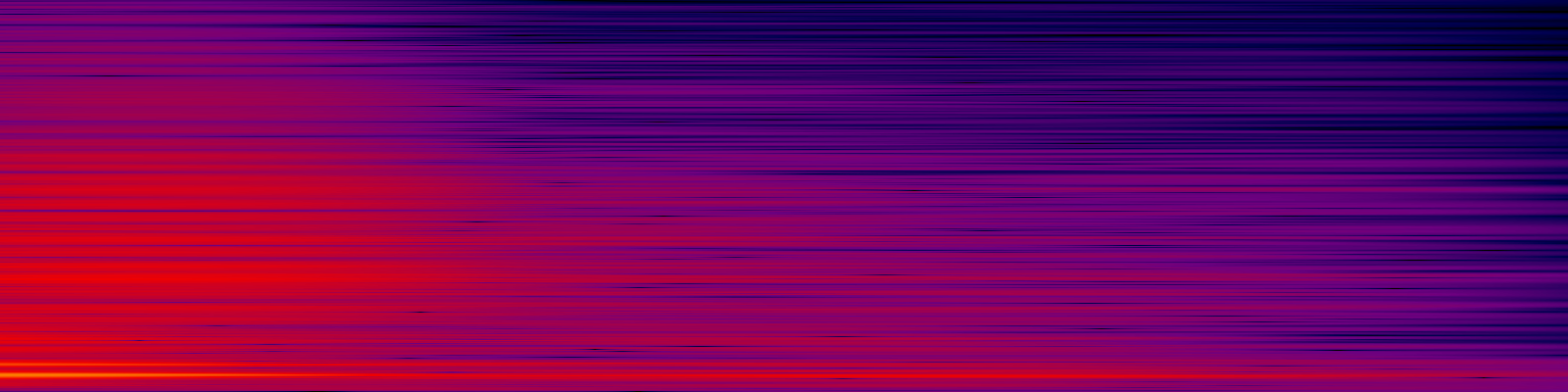 spektrogram