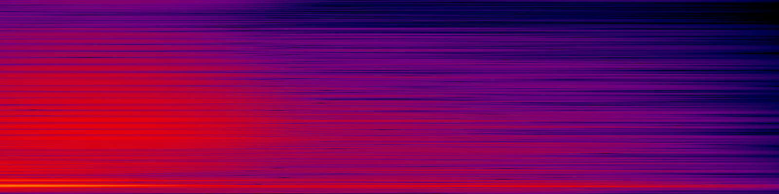 spektrogram