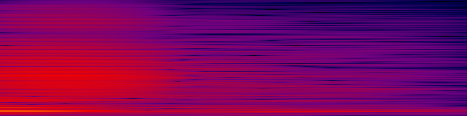 spektrogram