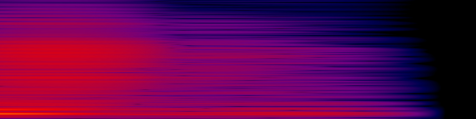 spektrogram