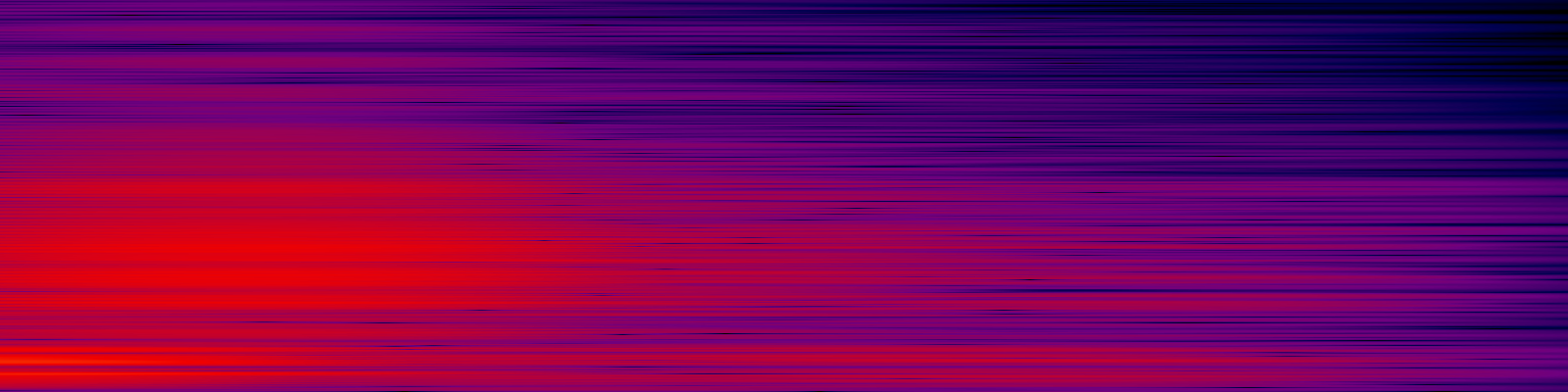 spektrogram