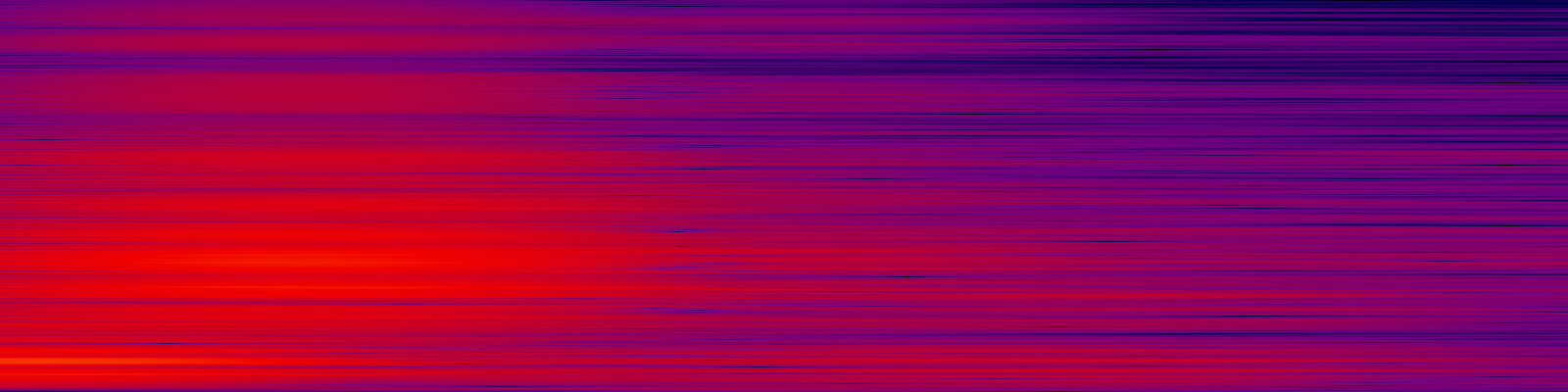 spektrogram