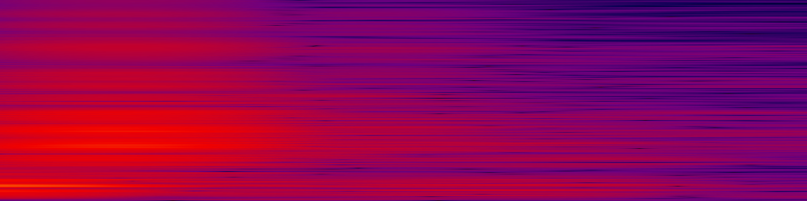 spektrogram